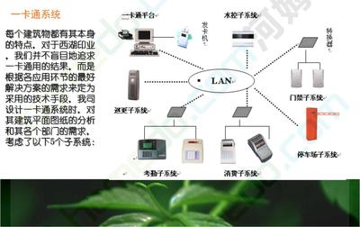 工业园区智能化系统设计方案