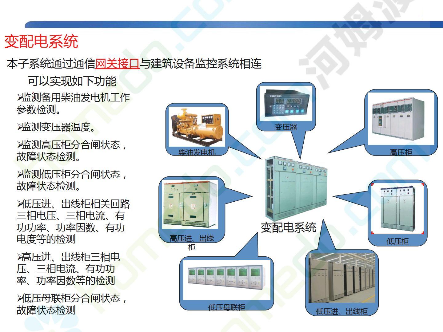 酒店全系统弱电智能设计方案