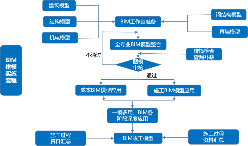 揭秘BIM:建筑行业“黑科技”如何颠覆传统设计流程