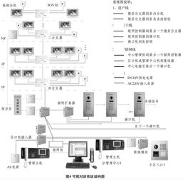 小区智能化安全防范系统设计初探——构建智慧社区安防新生态